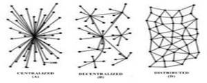 Resultado de imagem para diagramas de paul baran